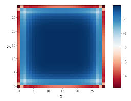 实空间拓扑不变量（local Chern marker）的Python代码实现例子 ...