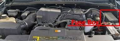 I have a 2002 ford explorer eddie bauer and all power windows stopped working, where is the fuse located for the power windows or could it be the switch where is the window fuse under the hood for my 98 ford explorer 1 answer. Fuse Box Diagram Ford Explorer 2002 2005