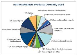 Slide Makeover Pie Chart Into Persuasion Speaking