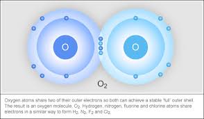 In the hydrogen spectrum, the longest wavelength in the lyman series is 120 nm and the shortest wavelength in the balmer series is 360 nm. The Periodic Table Location Location Location Bernie S Basics Abc Science