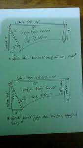 Lihat ide lainnya tentang lengan baju, pola lengan, pola jahitan. Pola Lengan Knk2 N Dewasa By Ctie Shasha Projek Menjahit Tutorial Menjahit Fesyen