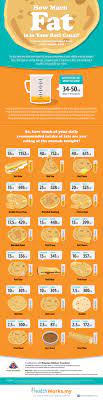 This calorie calculator estimates the number of calories needed each day to maintain, lose, or gain weight. Infographic How Much Fat Is In Your Roti Canai Calories Fat Content Of Rotis At The Mamak Stall Healthworks Malaysia