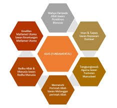 Bank syariah dalam prakteknya menggunakan aturan aturan islam dalam perbankan / secara syariah, contohnya bisa dikatakan bebas dari riba sedangkan bank konvensional adalah bank yang bekerja secara umum yang kebanyakan terdapat riba di dalamnya oia. Gpi 1083 Adakah Perbankan Islam Mengaut Keuntungan Berlebihan