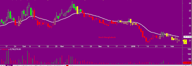 trend chart v 2 for amibroker afl