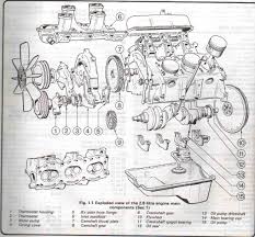 Engine size can be expressed in cubic centimeters, cubic inches, and liters. Ford 2 9 V6 Engine Diagram Wiring Diagram Mark Suspension B Mark Suspension B Casatecla It