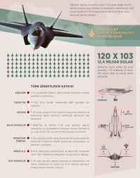 Benzin fiyatları petrol ve dolarda yaşanan yukarı yönlü hareketlilikler sebebiyle üst üste zam benzin fiyatları rekabet ve serbesti nedeniyle, dağıtım firmalarının belirlediği fiyatlar, şirketler, iller ve ilçelere. F35 Nasil Bir Ucak