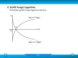 Fungsi logaritma dan grafiknya pendidikan matematika laman 3. Sma Ma Kelas X Semester 1 Peminatan Matematika Dan Ilmu Ilmu Alam Ppt Download