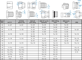 Fitting Thread Size Chart Chart Gauges Size Chart Seating Plan