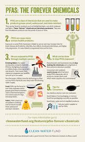 Image result for PFAS Chemical