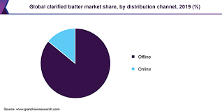 We did not find results for: Clarified Butter Market Size Share Industry Trends Report 2027