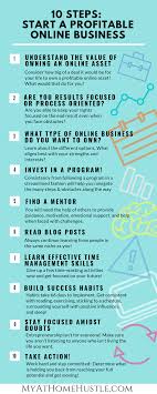 10 Steps You Must Take When Starting An Online Business Myathomehustle Profitable Online Business Online Business Opportunities Online Business