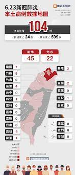 疫情三級警戒一個多月，中南部許多縣市因染疫人數趨緩，民眾紛紛自動「解封」。 高雄市蚵仔寮觀光魚市昨天下午湧入大量購買 我嚴防新冠肺炎 全台接種昨增18死 新北最年輕僅46歲 新北感染源家庭占5成、2成不明 連4天+0破功 彰化有趴趴走里長確診 台中小火鍋店染疫擴大. Qvh 5qzfsofolm