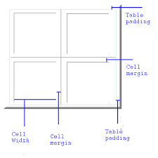 For example, you cannot change the text color. Styling Html3 Tables