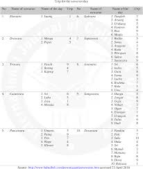 Based on the law of the republic of indonesia no. The Balinese Calendar System From Its Epistemological Perspective To Axiological Practices Semantic Scholar