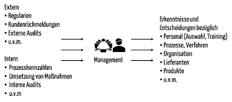 Vorlage managementbewertung als pdf datei blog der. Managementbewertung 5 Grunde Weshalb Chefs Diese Lieben Sollten