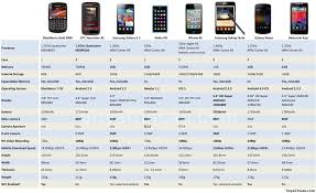 By The Numbers Galaxy Nexus Motorola Razr Compared