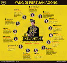 Sultan nazrin muizzuddin shah selaku sultan negeri perak yang ke 35 amat berilmu tinggi dengan pandangan dan buah fikirannya dalam pelbagai isu mencakupi politik, sosial, ekonomi, kemasyarakatan, agama serta isu semasa sering diikuti dengan penuh minat oleh rakyat selain. Malaysiakini Kuasa Budi Bicara 9 Raja Melayu Pilih Agong Ke 16