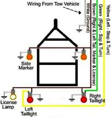 First, understanding the diagram of wires for trailer will be useful during troubleshooting. Ohio Game Fishing