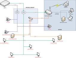 It shows the components of the circuit as simplified shapes, and the power and signal connections between the devices. Solved Verizon Fios Setting Wiring Cabinet And Fios Router In Separate Rooms New Home Verizon Fios Community