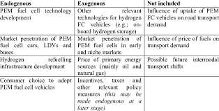 Model Boundary Chart Download Table