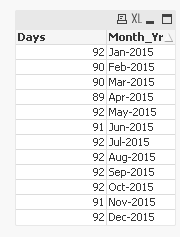 Each month has either 28, 30, or 31 days during a common year, which has 365 days. Solved 3 Months Average In Straight Table Qlik Community 1179296