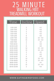 Fat Burning Walking Treadmill Workout Off 65 Canerofset Com