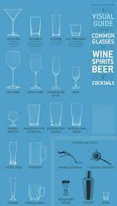 What S Your Drink Glass Iq Use This Great Visual Guide To Common Drink Glasses To Make Sure You Ve Got The Right G Glasses Drinking Cocktails Wine And Spirits