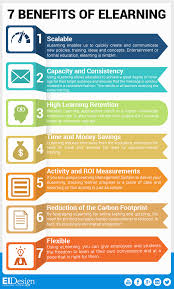 7 Elearning Benefits Infographic E Learning Infographics Elearning Blended Learning Instructional Design