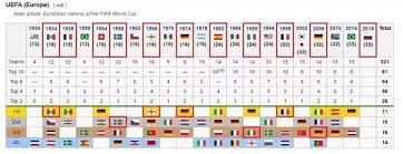 Un arbitre de la copa america a usé de magie noire pour enfirouaper les capitaines des sélections nationales colombienne et paraguayenne, mardi, lors du tirage au sort avant un match. Why Copa America 2016 Is Not That Famous As Euro 2016 Quora