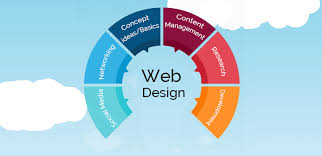 What is Website Designing? Do you require it?[Complete Guide]