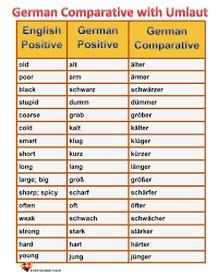 German Comparative With Umlaut Jpg Jpeg Kep 2177 2763 Keppont Atmeretezett 22 German Language German Grammar German Phrases