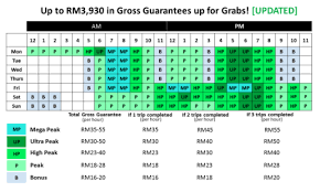 Active grab promo codes & deals for grabcar, grabtaxi and grabexpress in singapore. Grab Peak Hours Malaysia Malaysian Flavours The Edge Singapore Grab Is A Peak In Northern Kosovo On The Border With Serbia Ramonosan