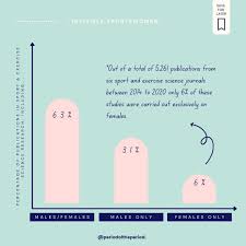 The sport and exercise scientist (tses) is the official quarterly publication of the british association of sport and exercise sciences, available free to . The Period Of The Period On Twitter Privilege To Contribute In A Small Way On This Paper Invisible Sportswomen The Sex Data Gap In Sport Exercise Science Research Here S What We