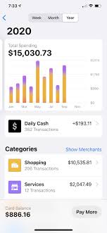 Barclaycard visa® with apple rewards. Ios 14 2 Brings A New Yearly Spending History Option For The Apple Card