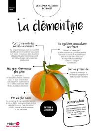 5 Bonnes Raisons De Manger Des Clementines Rtbf Tendance 5 Bonnes Raisons De Manger Des Aliments Bons Pour La Sante Alimentation Et Sante Alimentation