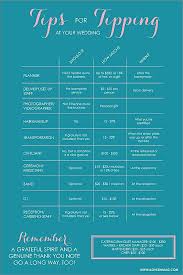 Wedding Tip Chart I Don T Think Tipping Musicians Should Be Optional If They Play Your Requests And Ev Wedding Tips For Vendors Wedding Vendors Wedding Tips