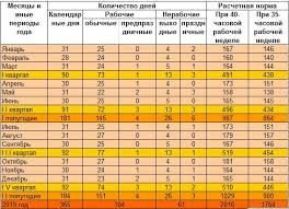 Kalendar By Proizvodstvennyj Kalendar V Respublike Belarus V Godu