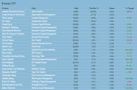 Welcome to ferrari official facebook page! Why Ferrari Will Not Race Away Behind The Balance Sheet