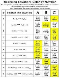 Balancing Equations Color By Number Activity By Maddox S Market Teachers Pay Teachers Balancing Equations Equations Number Activities