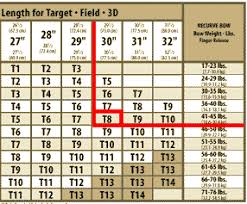 Easton Recurve Bow Instructions