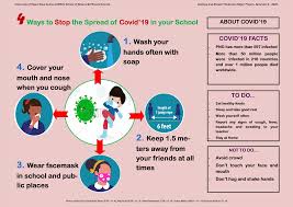 2.1 disinfection for floor and walls (1) visible pollutants shall be completely removed before disinfection and handled in accordance with disposal procedures of blood and bodily uid spills. Pdf Covid 19 Prevention Awareness Poster For Primary School Students In Papua New Guinea