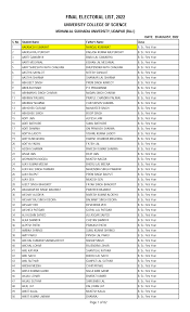 FINAL ELECTROAL LIST 2022_2023.xlsx