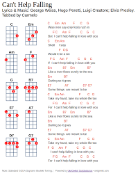 Sol6 re/fa# la7 would it be a sin sol la sim sol6 re/la la7 re if i can't help falling in love with you? Elvis Presley Can T Help Falling Ukulele Tab Ukulele Songs Ukulele Chords Songs Learning Ukulele