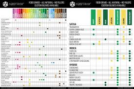 Our Terpenes Medical Prescription Good Manufacturing