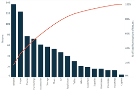 Pareto Chart Maker Bismi Margarethaydon Com