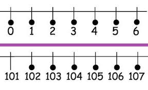 Number Line 0 200 Number Line Teaching Math Last Day Of School