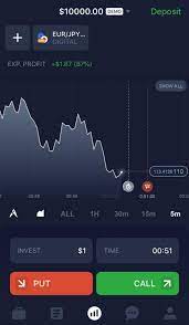 The groups of assets include: Iqoption Ios App