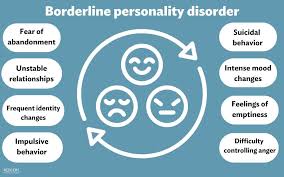 Image result for Borderline Personality
