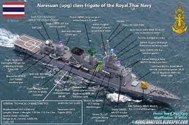 naresuan class frigates of the royal thai navy infographic 1280 x 853 navy carriers navy ships destroyer ship