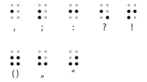 Перевод контекст blindenschrift c немецкий на русский от reverso context: Blindenschrift Das Abc Von Louis Braille Br De Blindenschrift Blinde Schrift